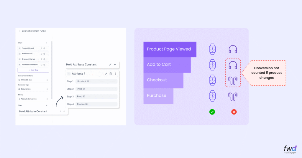 Context aware Funnels - hold property constant
