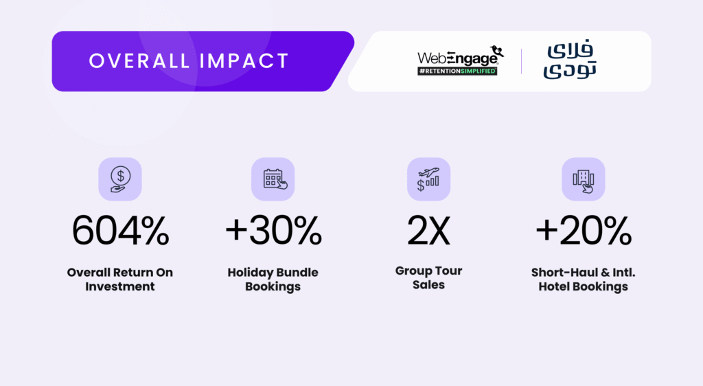 Flytoday results card