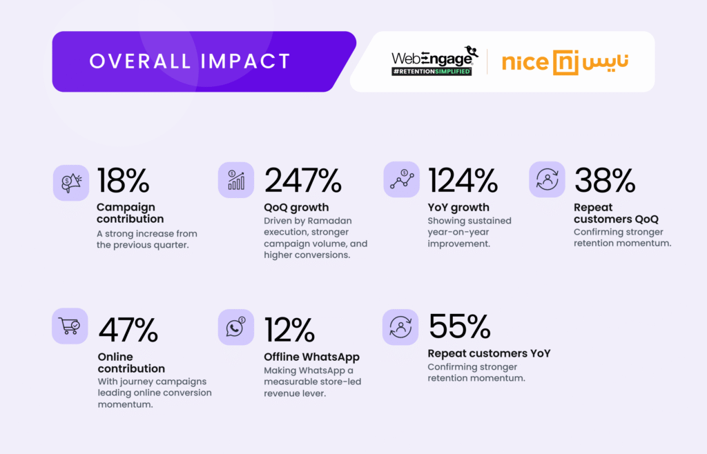 overall impact - nice