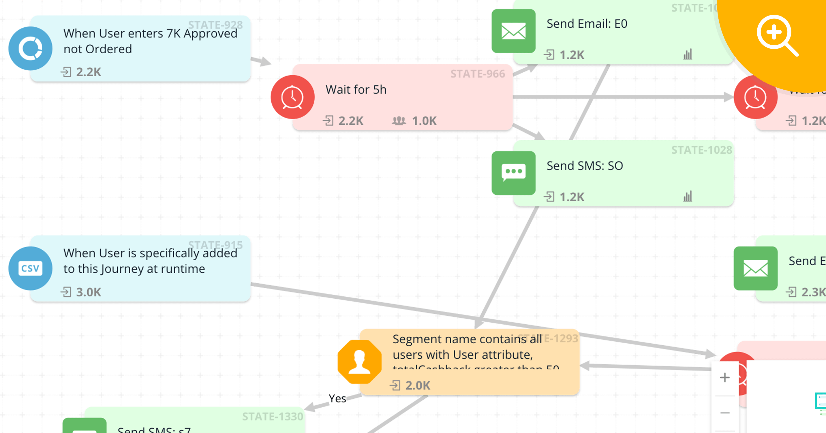 Journey for approved credit with no transaction