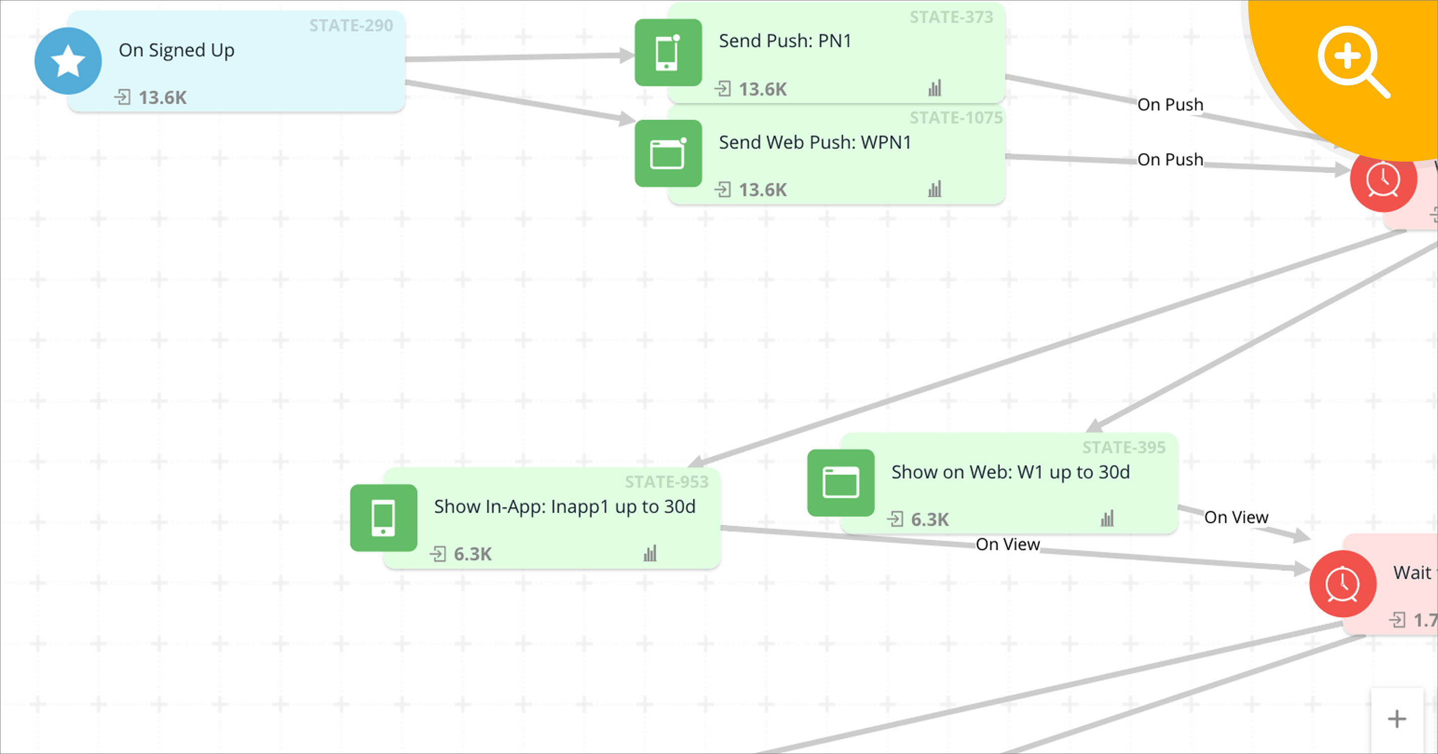 Journey Design for signed-up but not applied for next