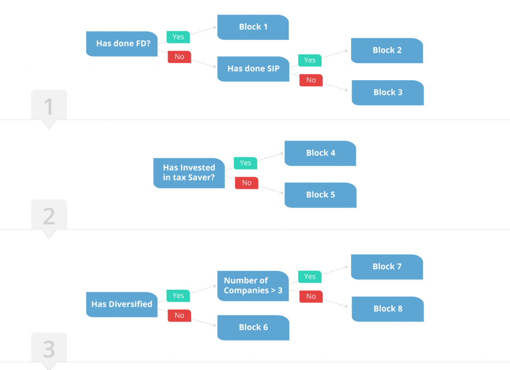 DSP Blackrock Uses Email Personalization To Increase User Engagement