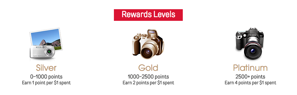 Mpix Reward Tiers
