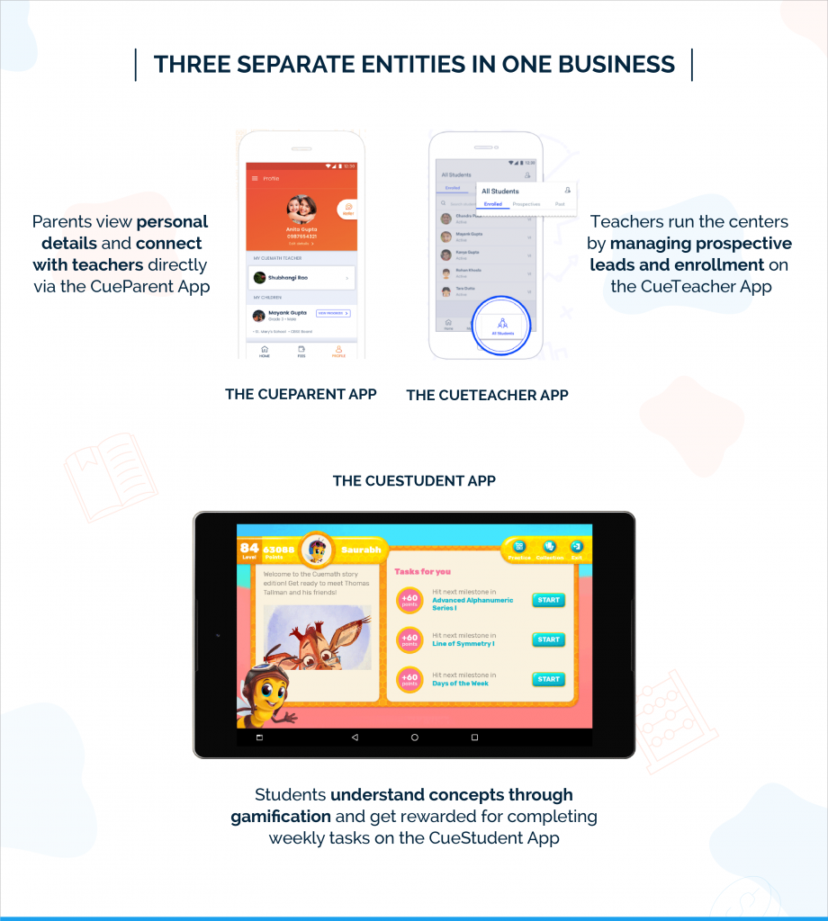 Cuemath Scales Cross Channel User Communication | Case Studies