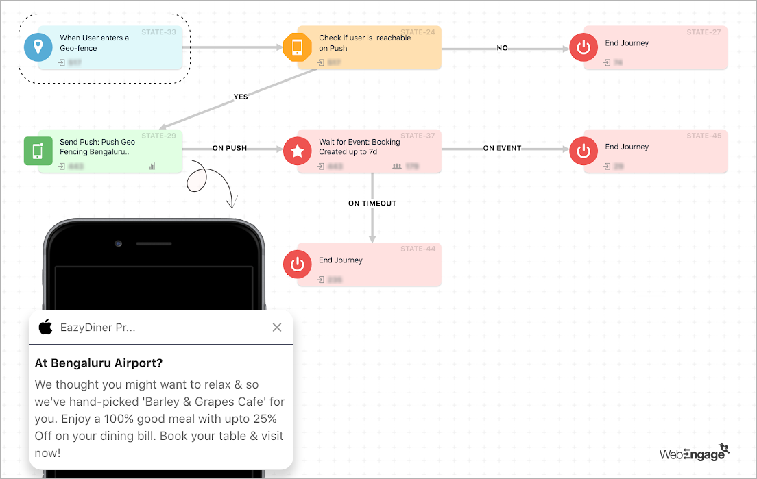 Geofencing with WebEngage