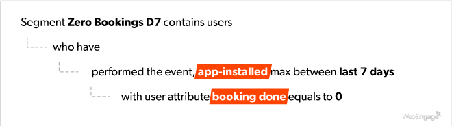 EazyDiner User Segmentation