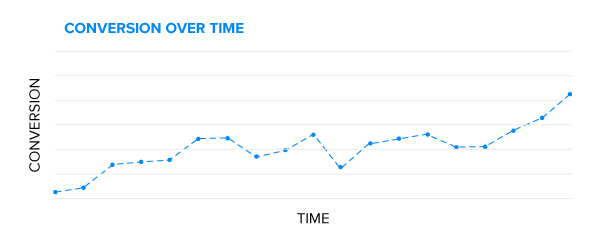 Edelweiss Tokio Life Boosts Conversion by 47% | Case Study