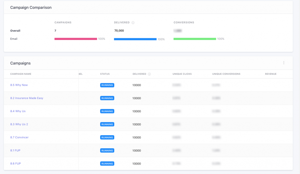 Edelweiss Tokio Life Boosts Conversion by 47% | Case Study
