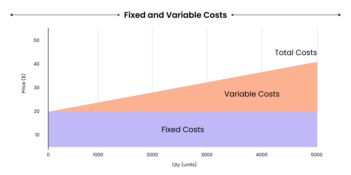 Contribution-Margin