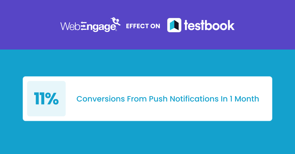 Results for testbook
