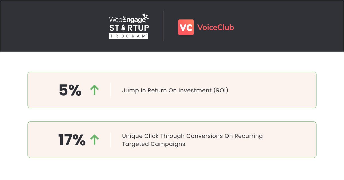 Results for VoiceClub