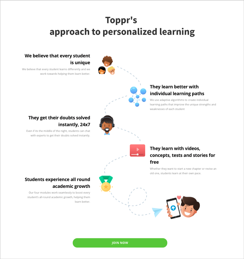 Personalized Learning With WebEngage