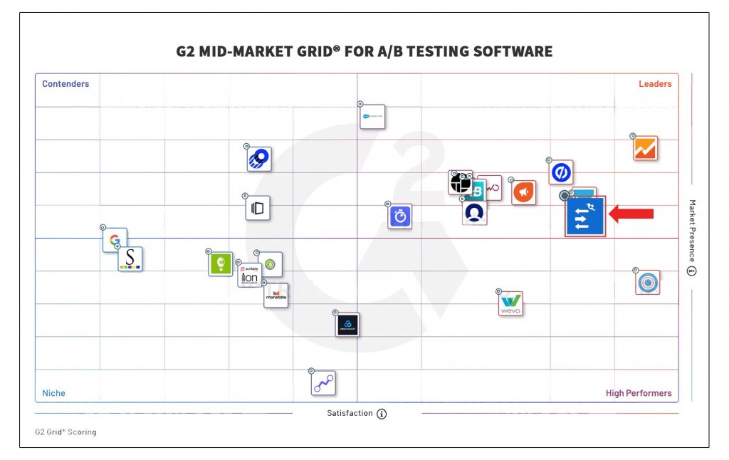 G2 Mid-Market Grid For A/B Testing Software