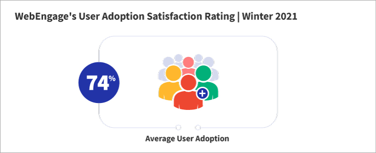 Ease-of-Use of Marketing Automation Software | WebEngage