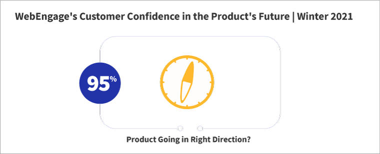 Customer Confidence in the Marketing Automation Software | WebEngage