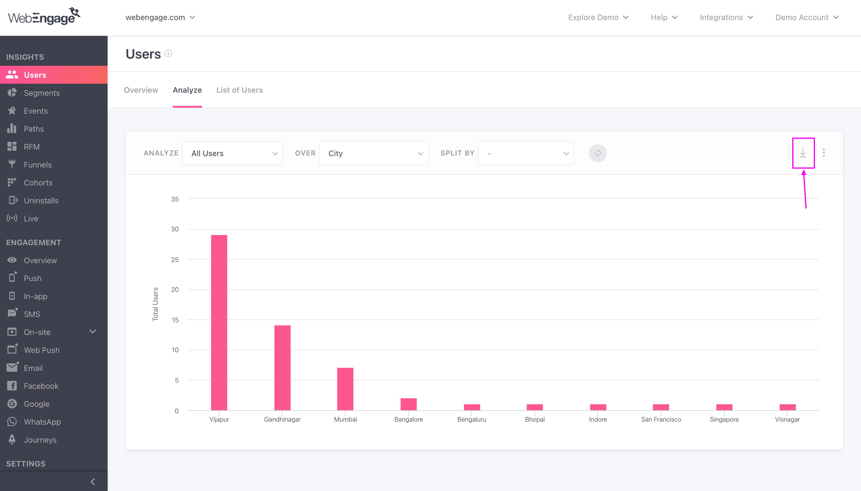 Screenshot showing the 'Download' button for the User Analytics graph