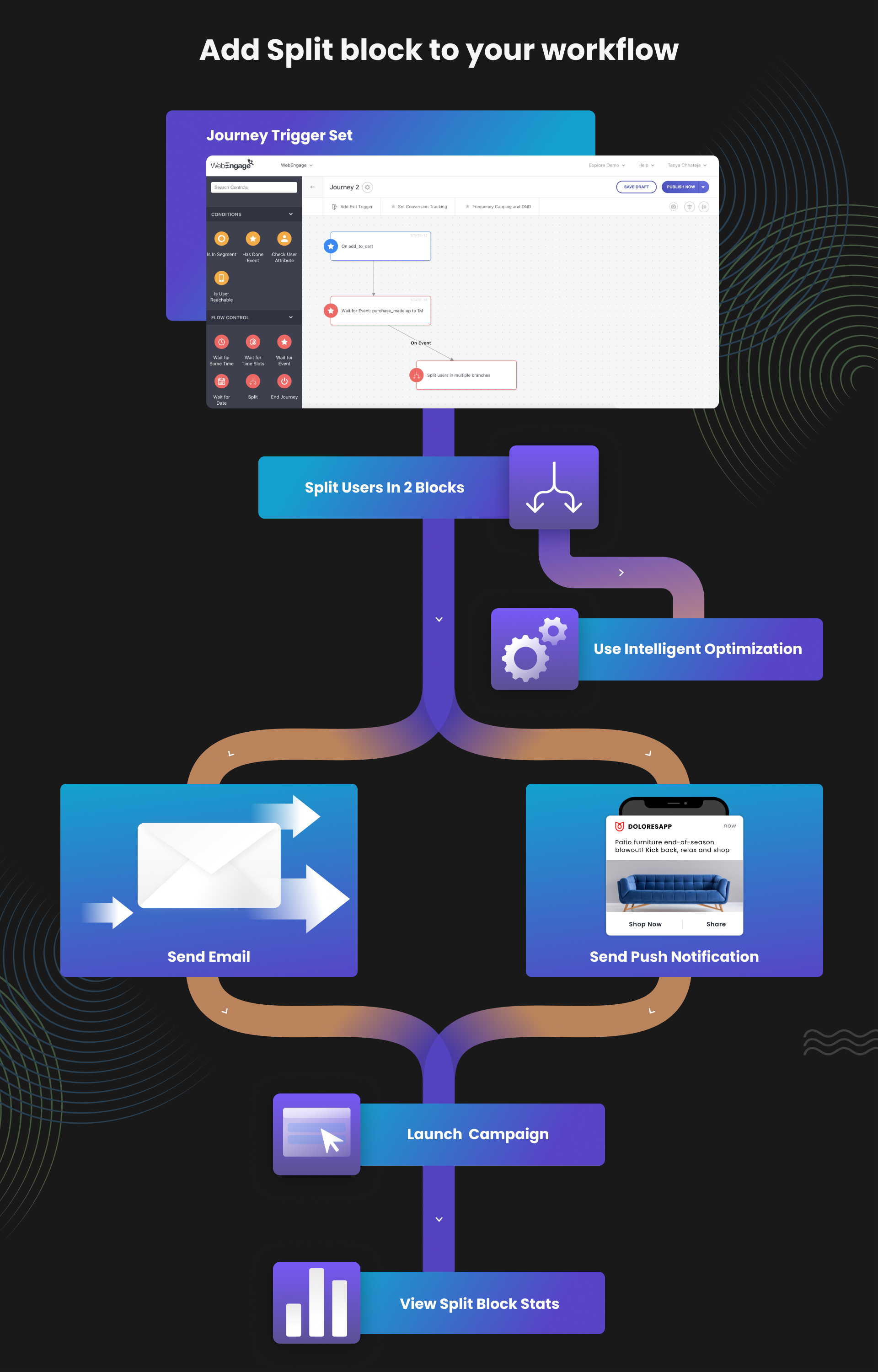 User Journey