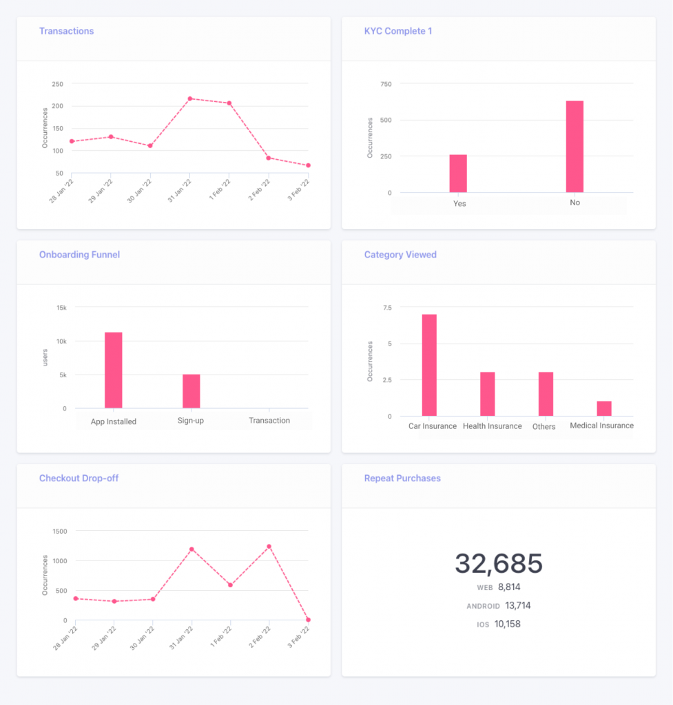 metrics