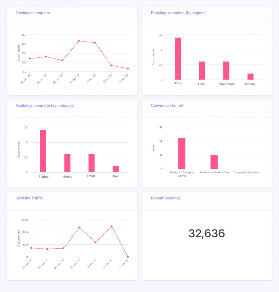metrics