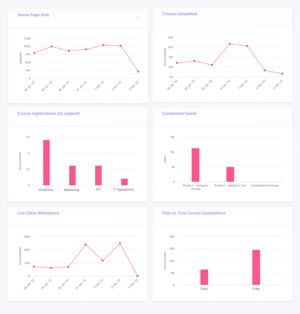 metrics