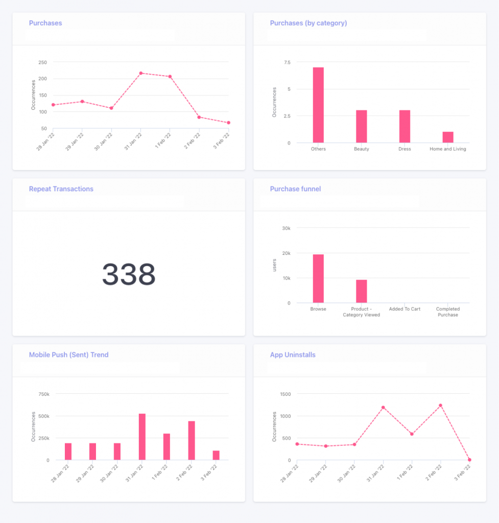 metrics