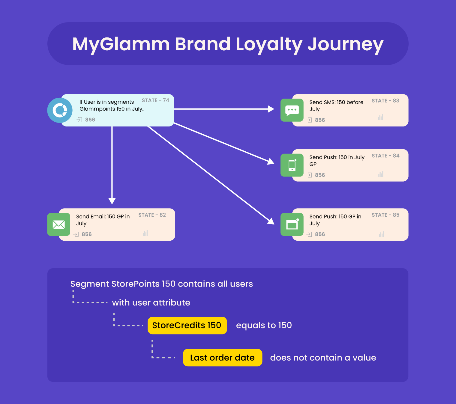 MyGlamm Impact Story