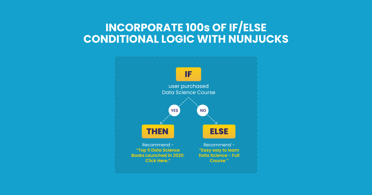 IF/ELSE Conditional Statement | Advanced Use Cases for Edtech