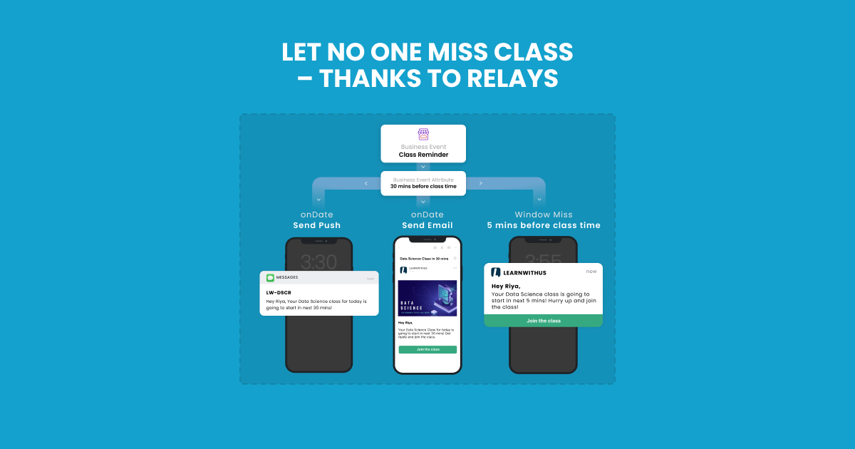 Relay Campaings for Parents and Students