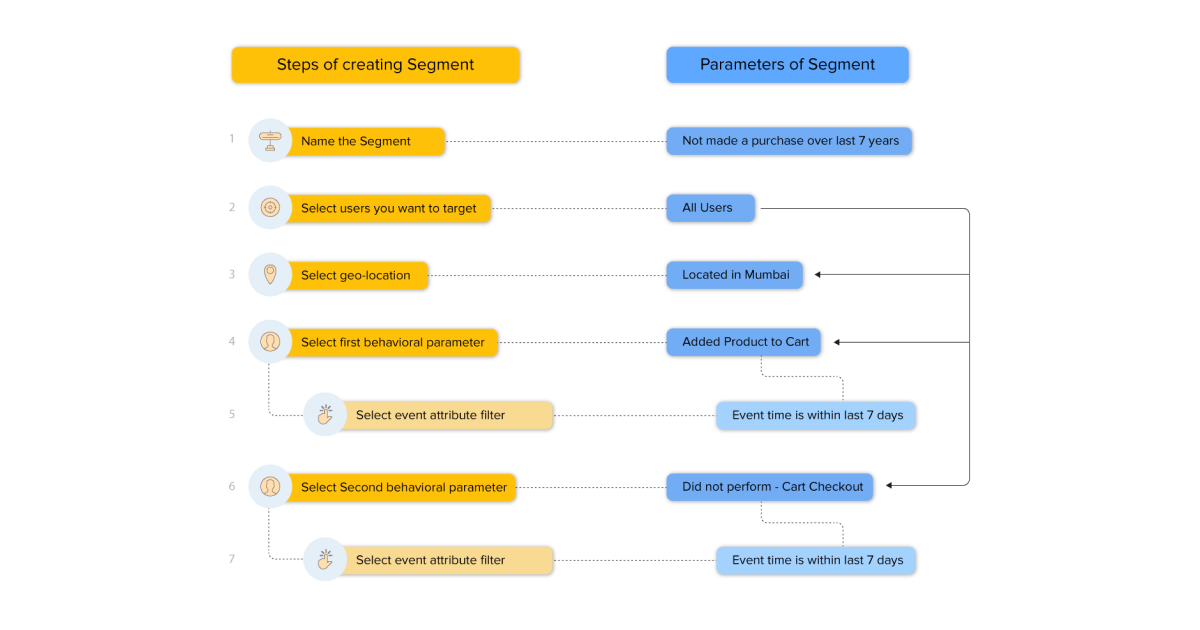 Live segmentation