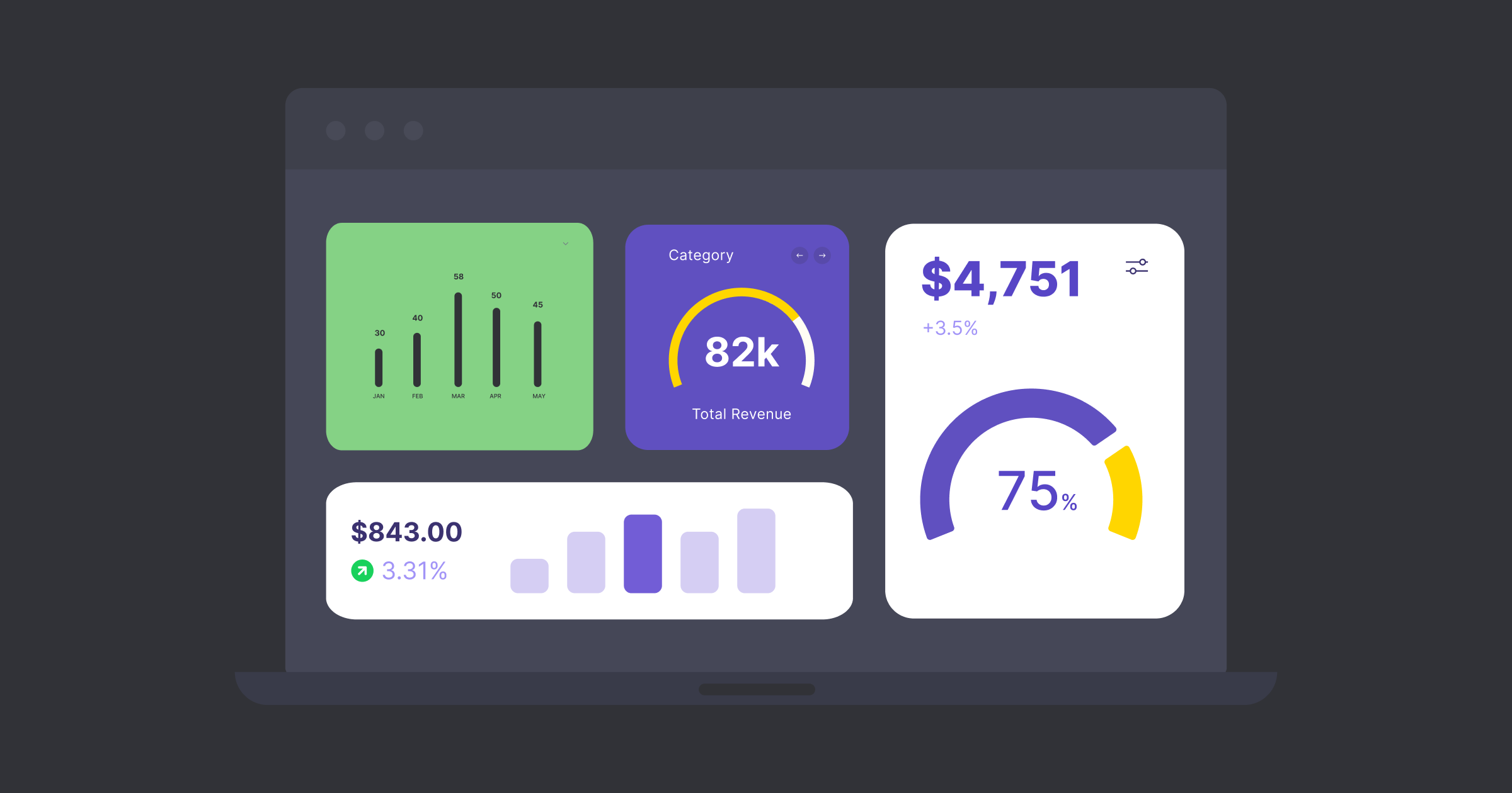 Metrics for Revenue Generation | Edtech