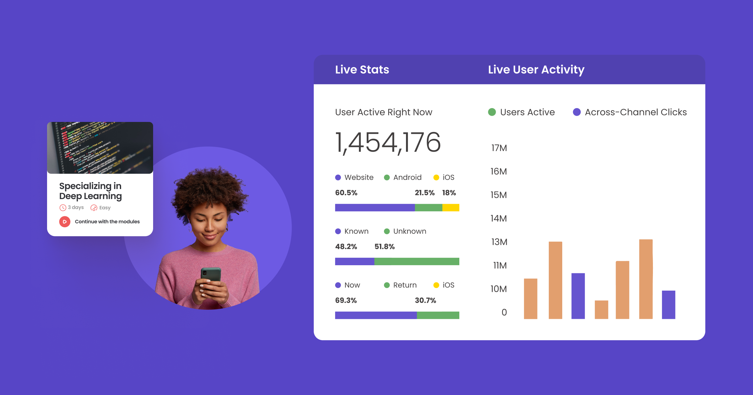 Edtech Metrics for User Engagement and Conversion