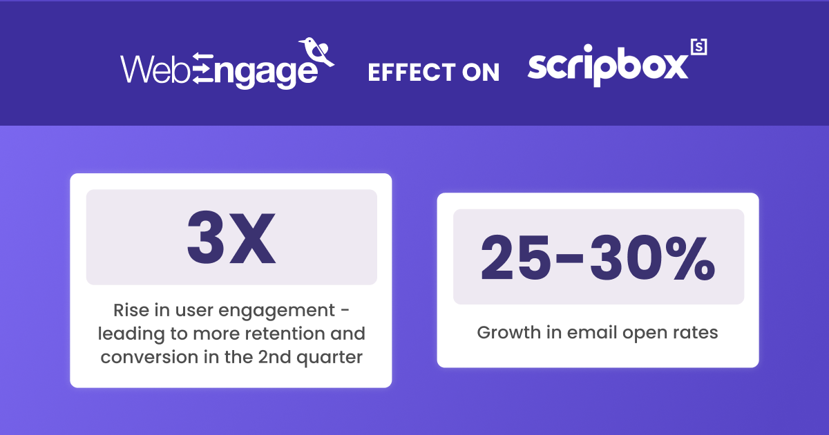 Customer Engagement through valuable content 