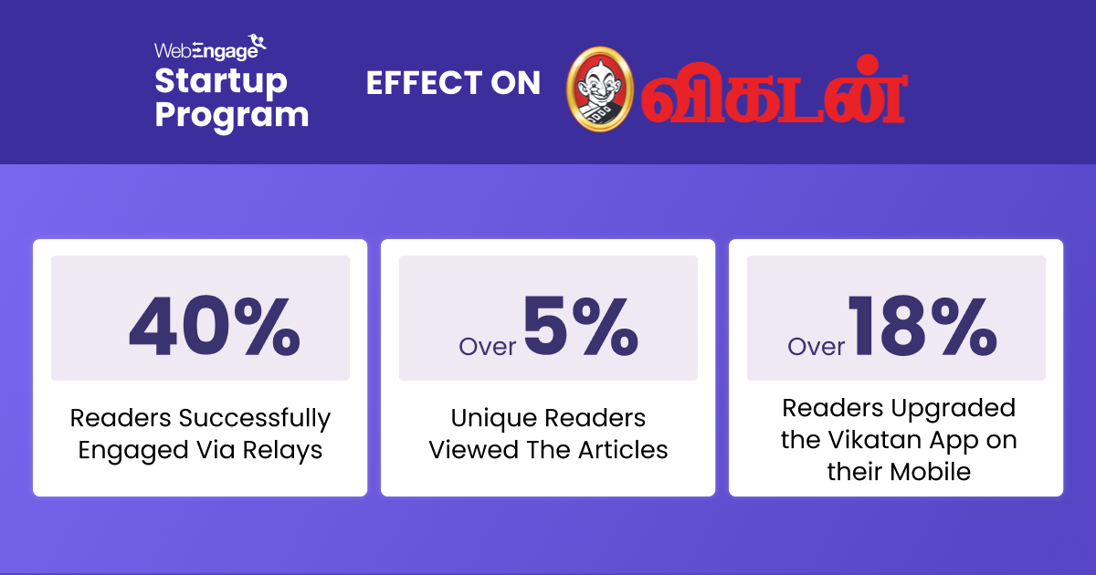 Leverage customer feedback to increase engagement 