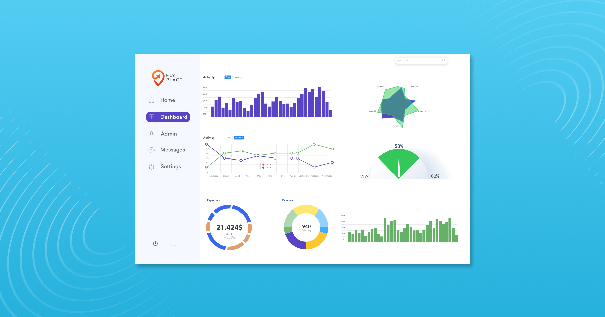 Strategy #10: Analyze retention metrics to improve your strategies
