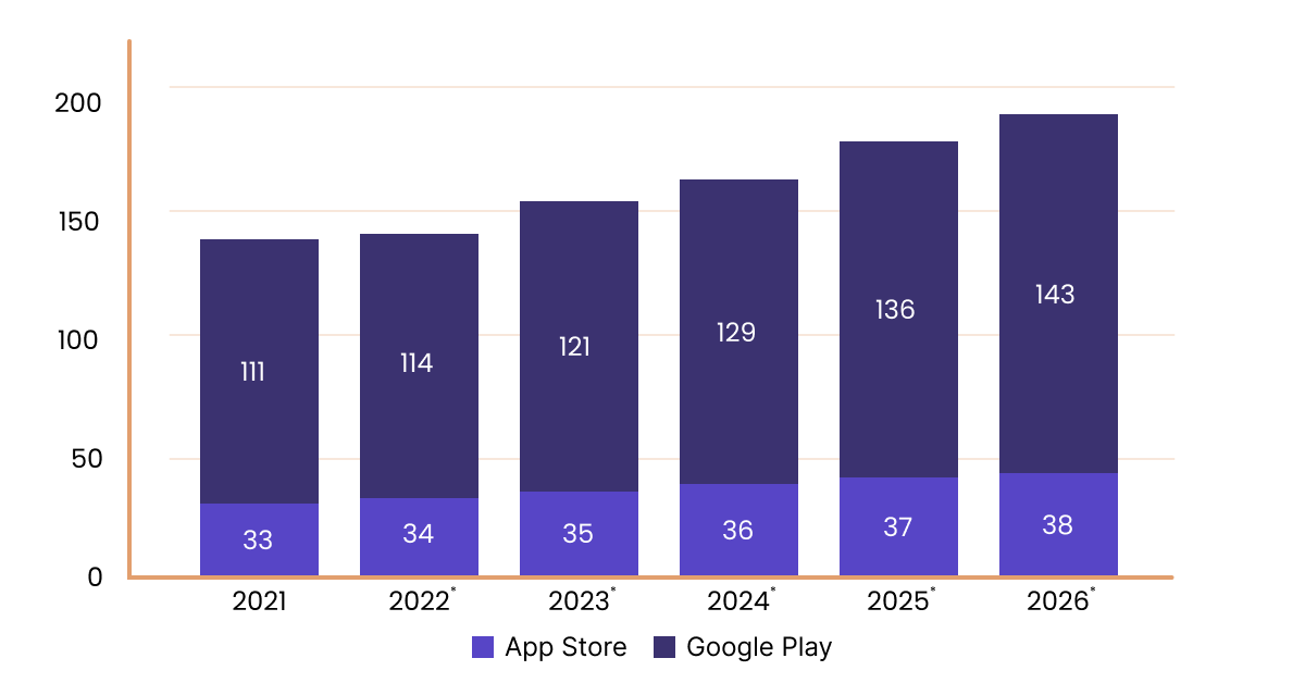 glimpse into what app downloads (and your competition) looks like