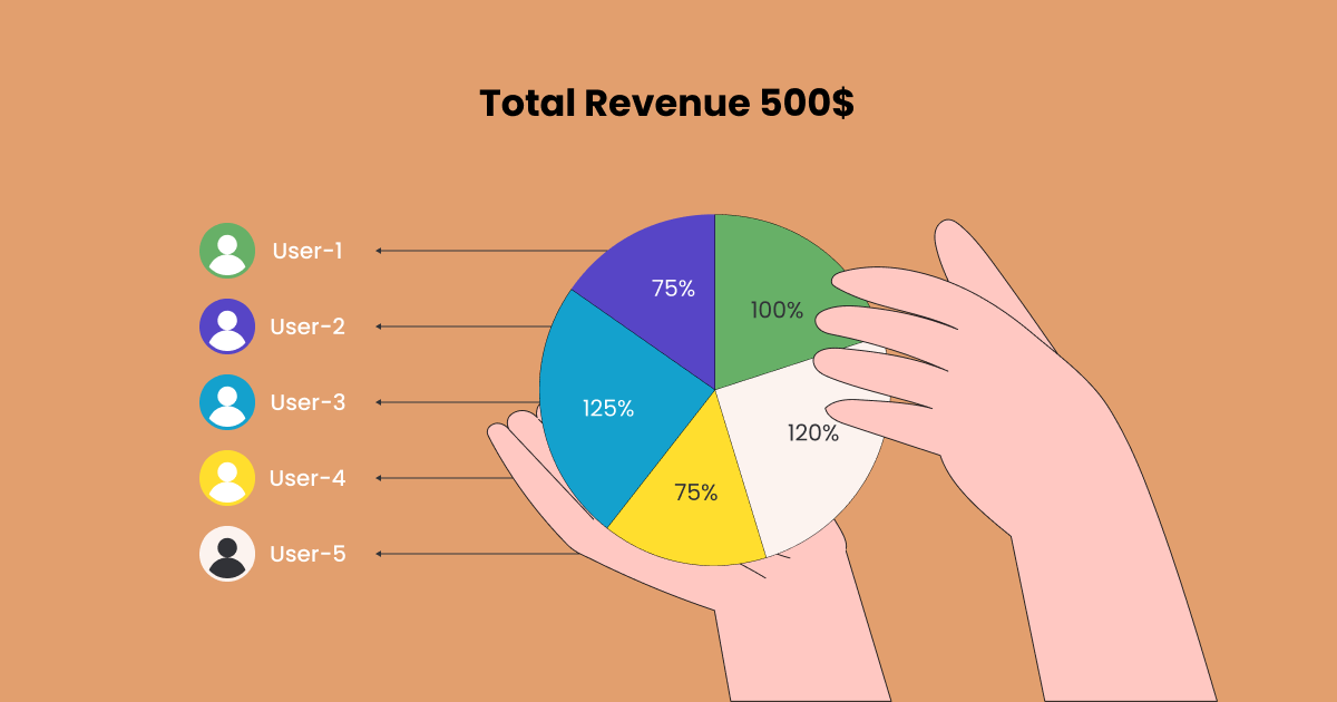 Average Revenue Per Paying User