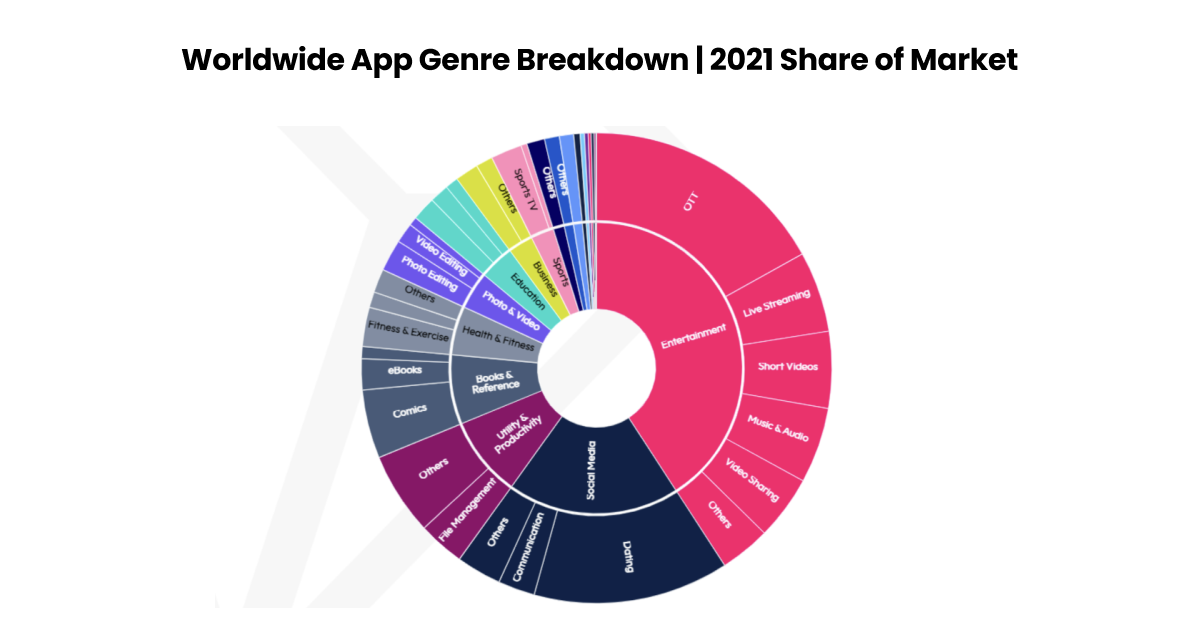 consumer spending worldwide in 2021