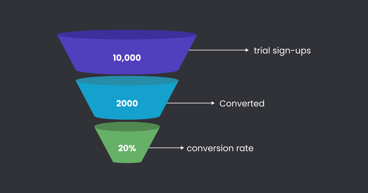 conversion rate mobile app metrics