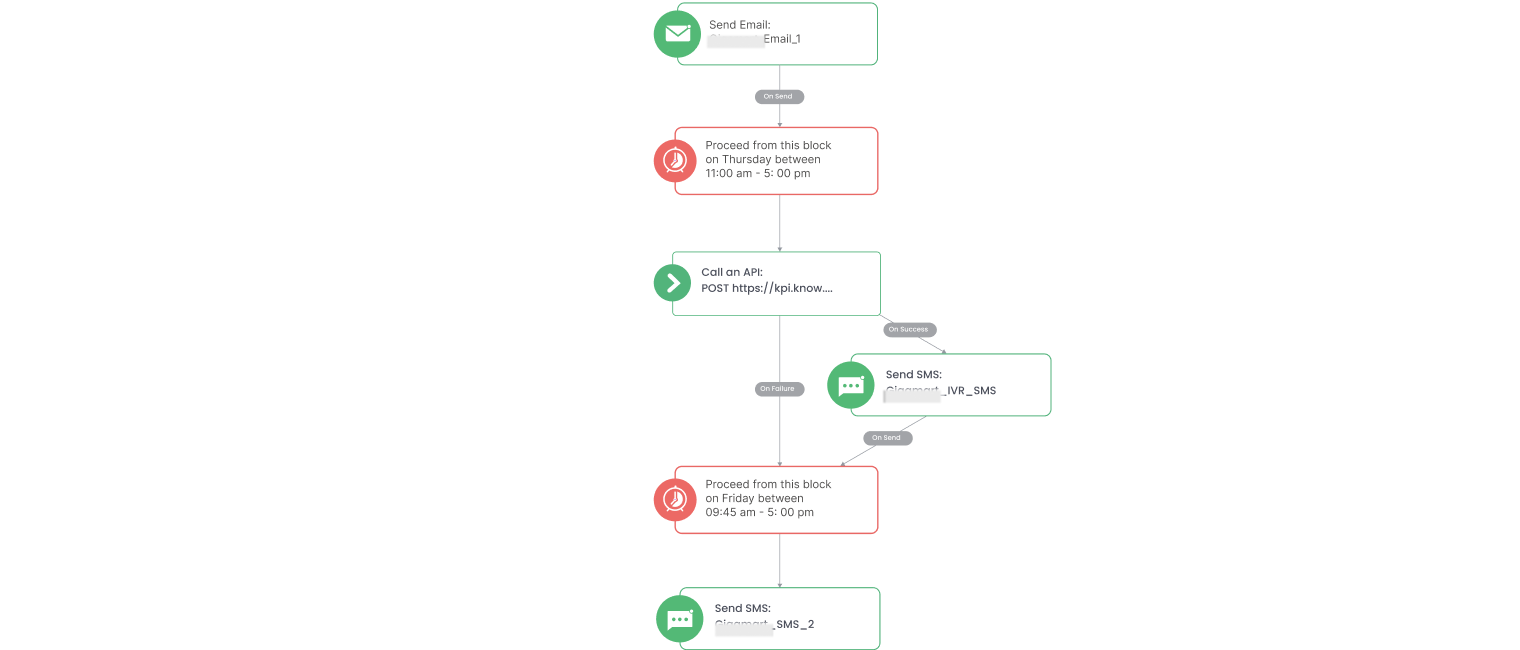 Blog Image - Funnel - CashE