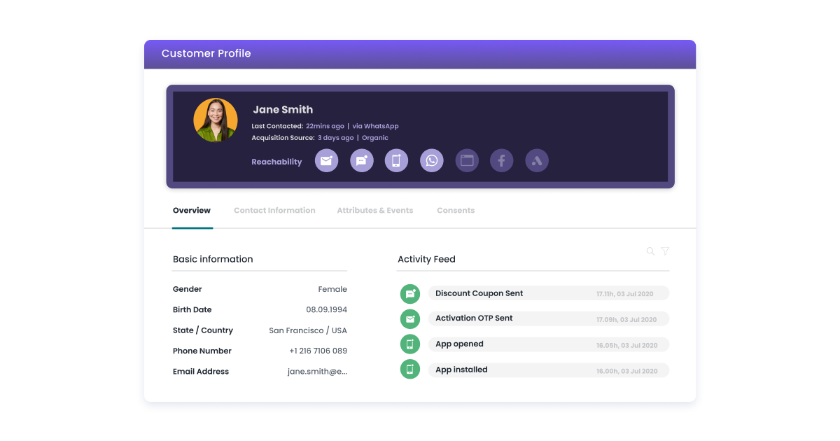 Creating A Buyer Persona for multichannel marketing