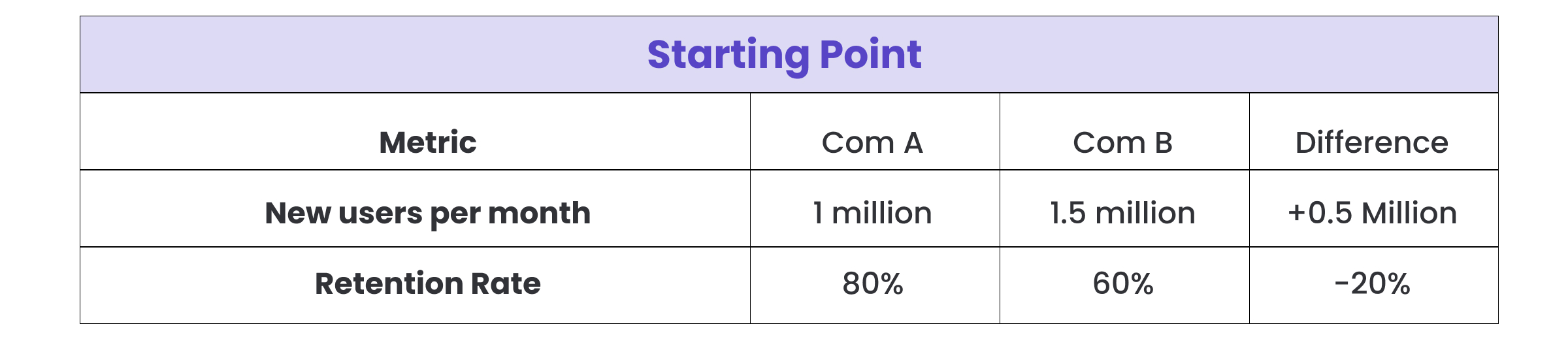 Acquisition Rates