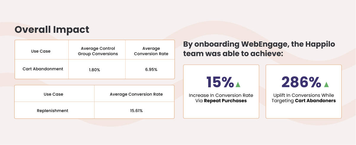 Happilo impact story