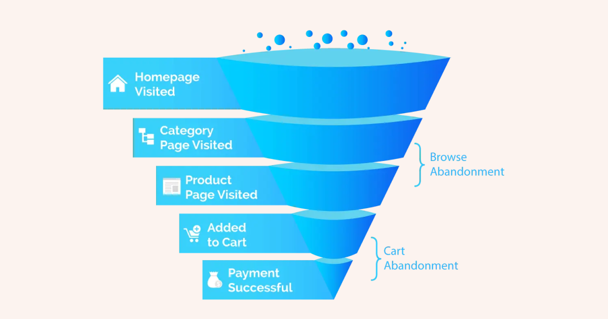 Crafting Customer Journeys