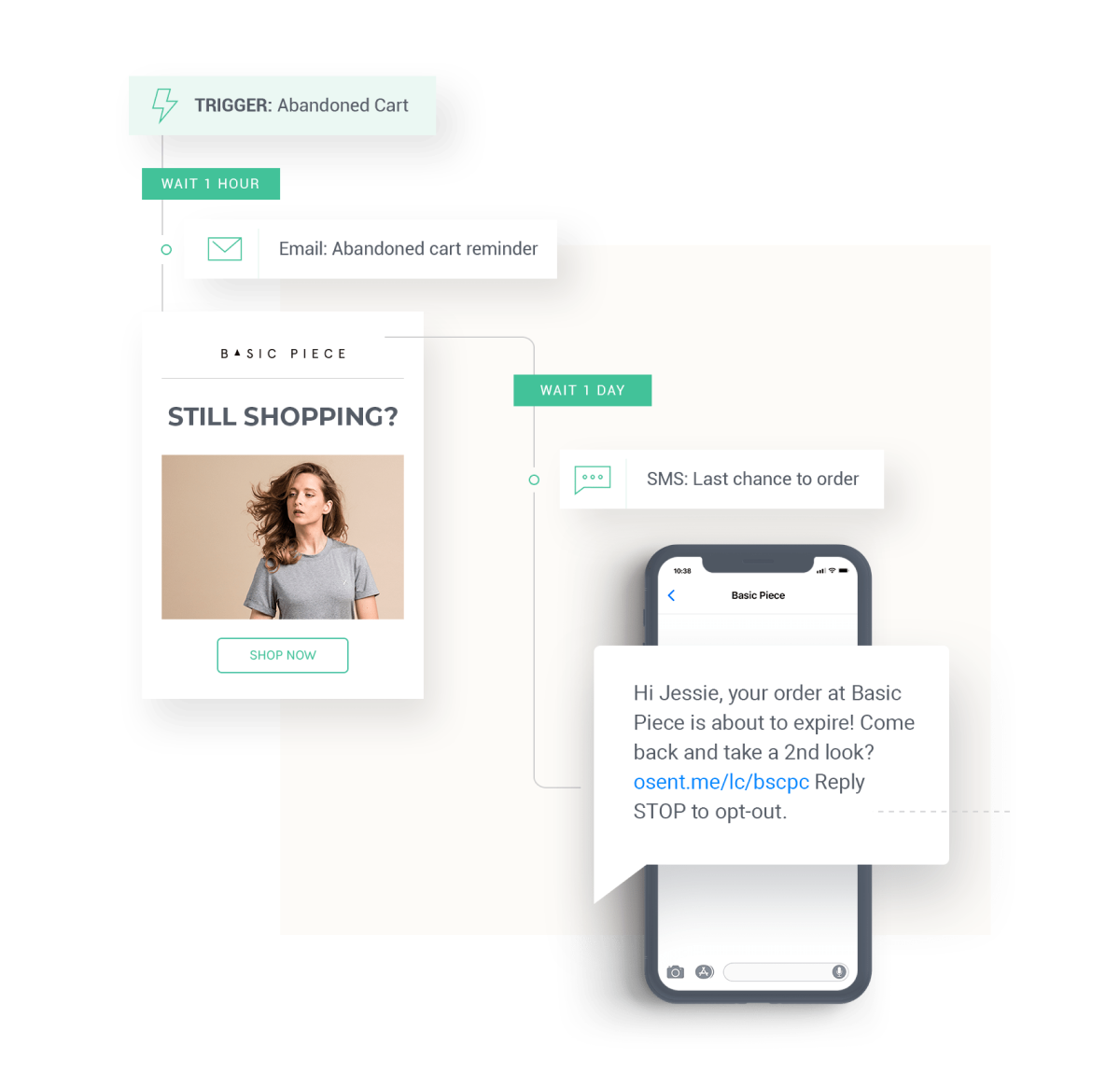 SMS Notifications for d2c