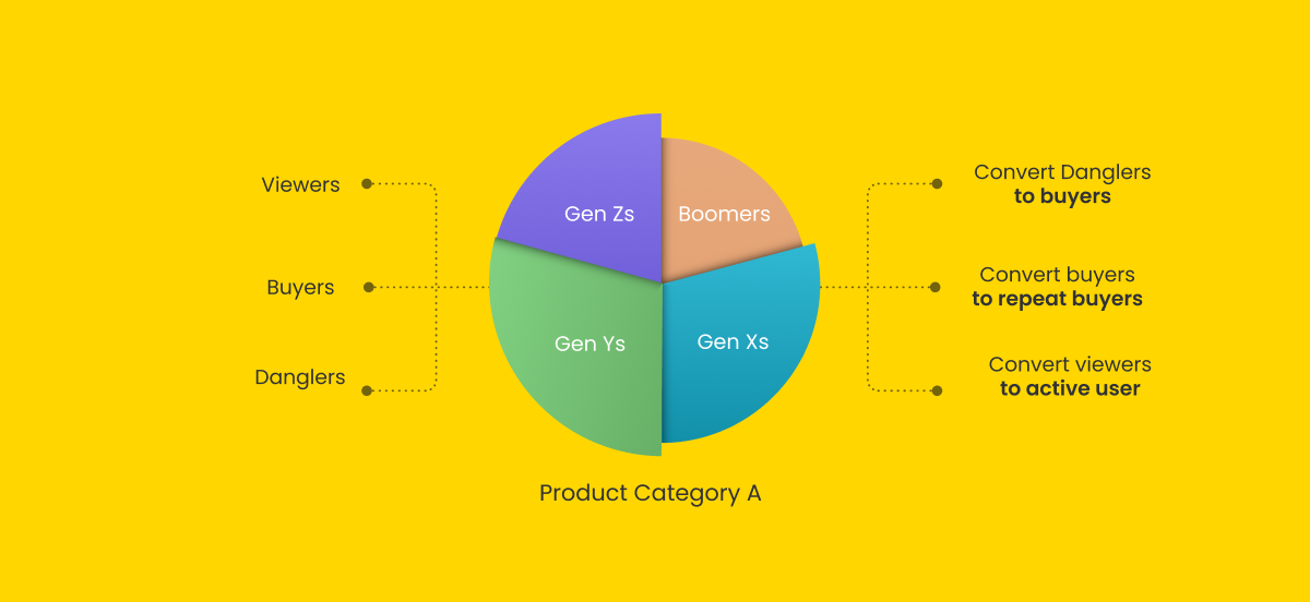 Generational marketing for real estate