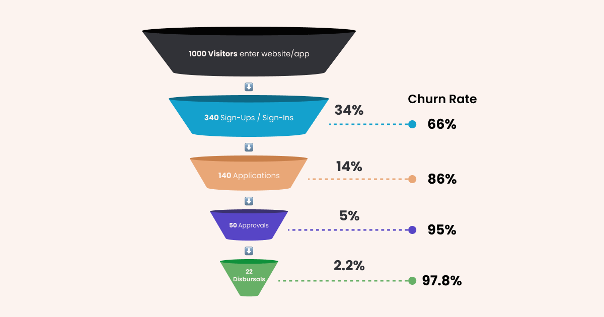 Casino Funnel Optimization: Where Chips Meet Clicks