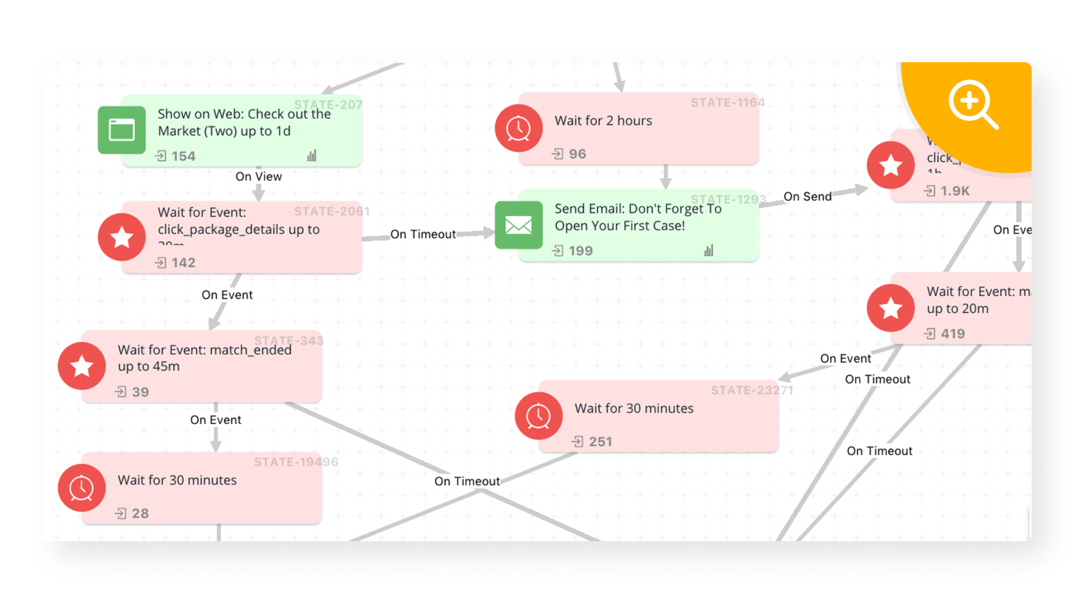 Zengaming referral marketing journey designer