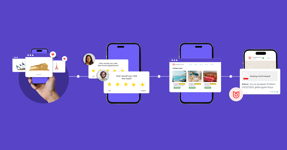 Identifying Key Channels - Omnichannel Marketing