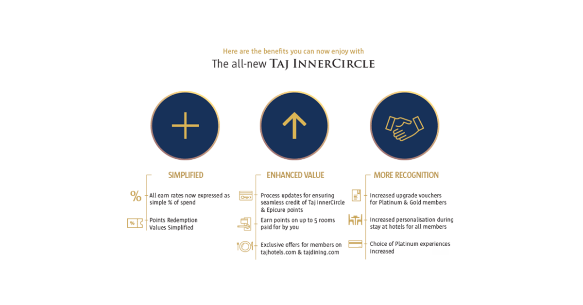 Post-Booking Loyalty Adventures