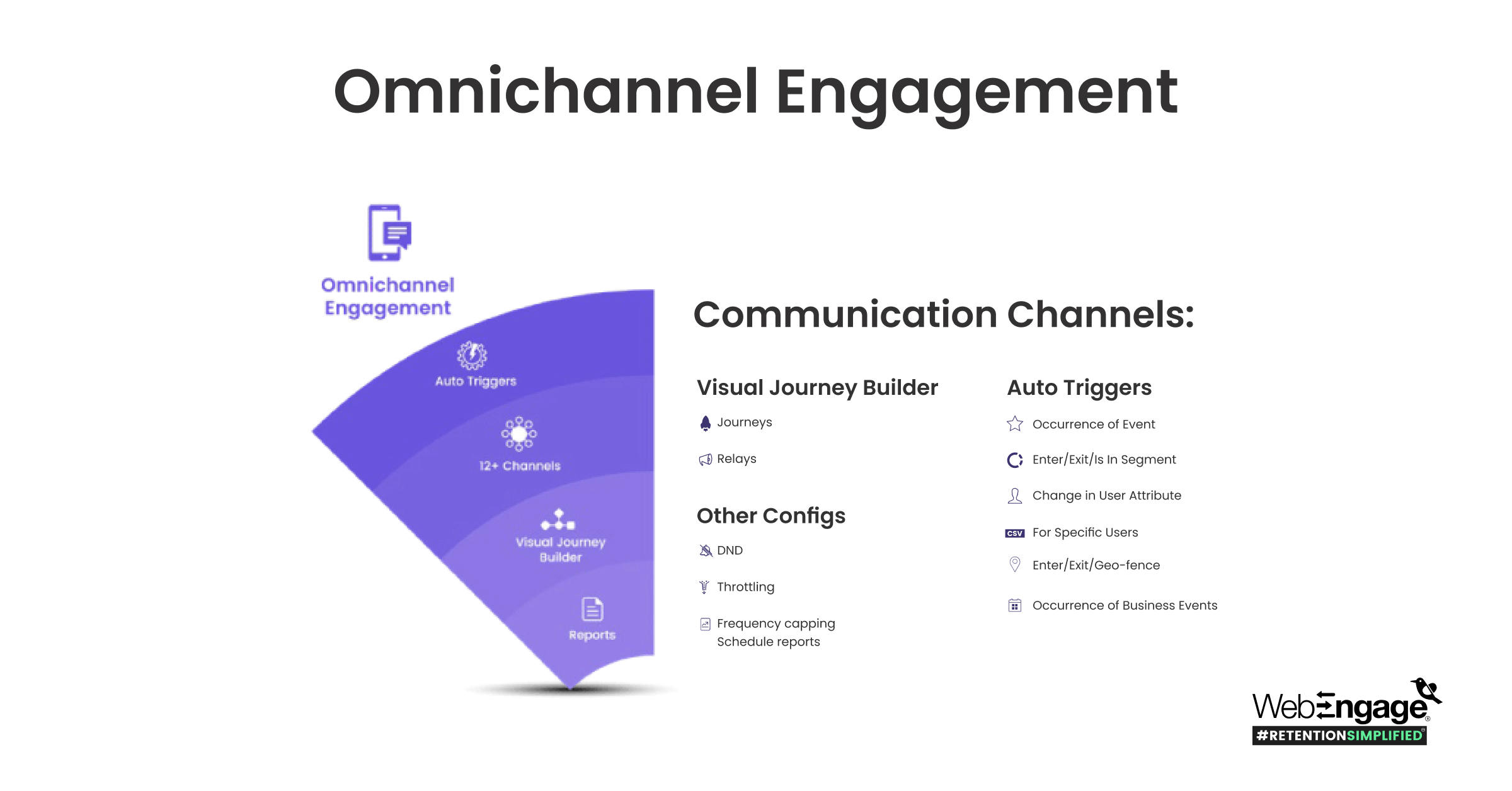 Omnichannel Engagement